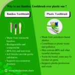 Morning Hygiene Kit | Daily Care Essentials to Start Your Day Right - Image 3